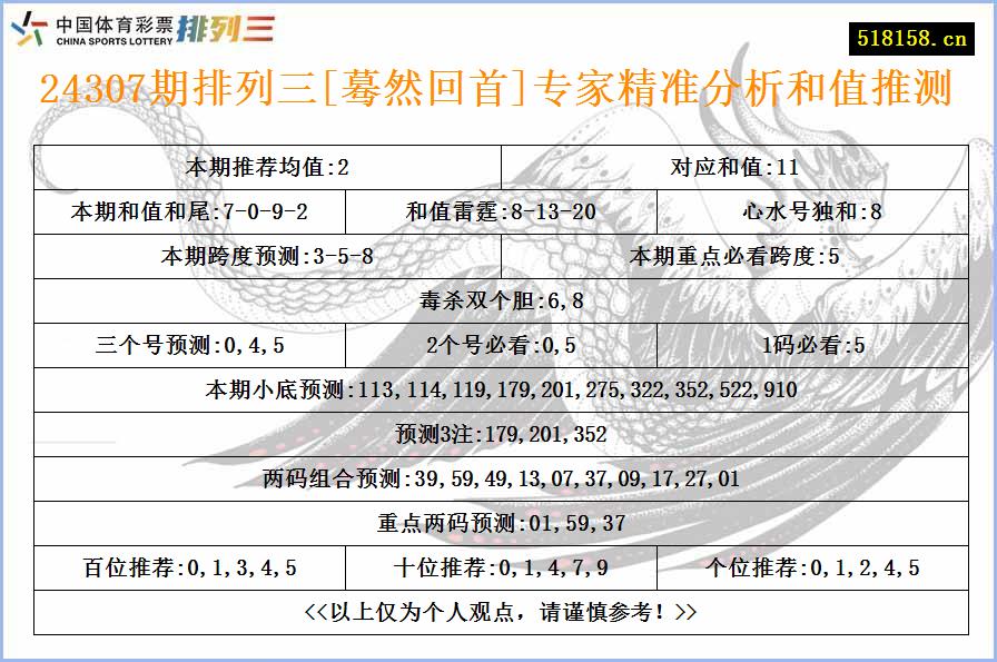 24307期排列三[蓦然回首]专家精准分析和值推测