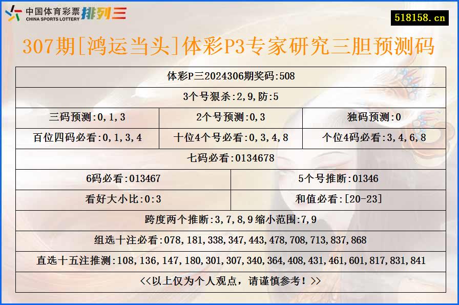 307期[鸿运当头]体彩P3专家研究三胆预测码