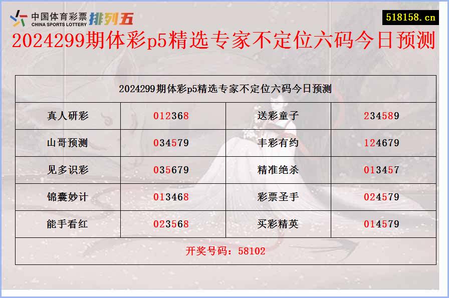 2024299期体彩p5精选专家不定位六码今日预测