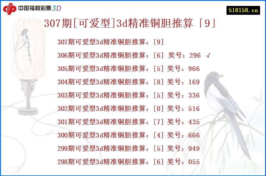 307期[可爱型]3d精准铜胆推算「9」