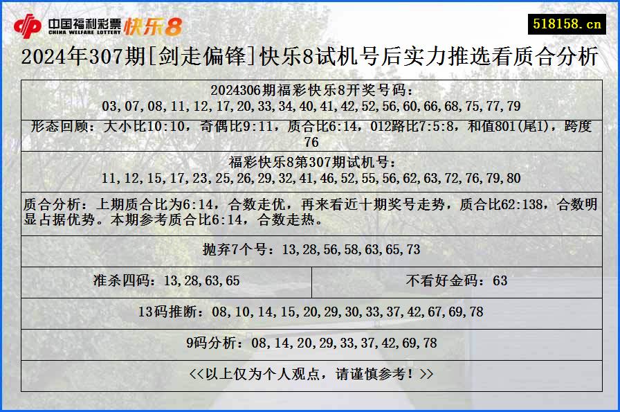 2024年307期[剑走偏锋]快乐8试机号后实力推选看质合分析