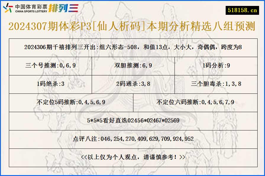 2024307期体彩P3[仙人析码]本期分析精选八组预测