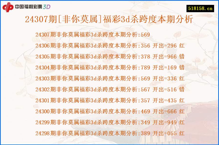 24307期[非你莫属]福彩3d杀跨度本期分析