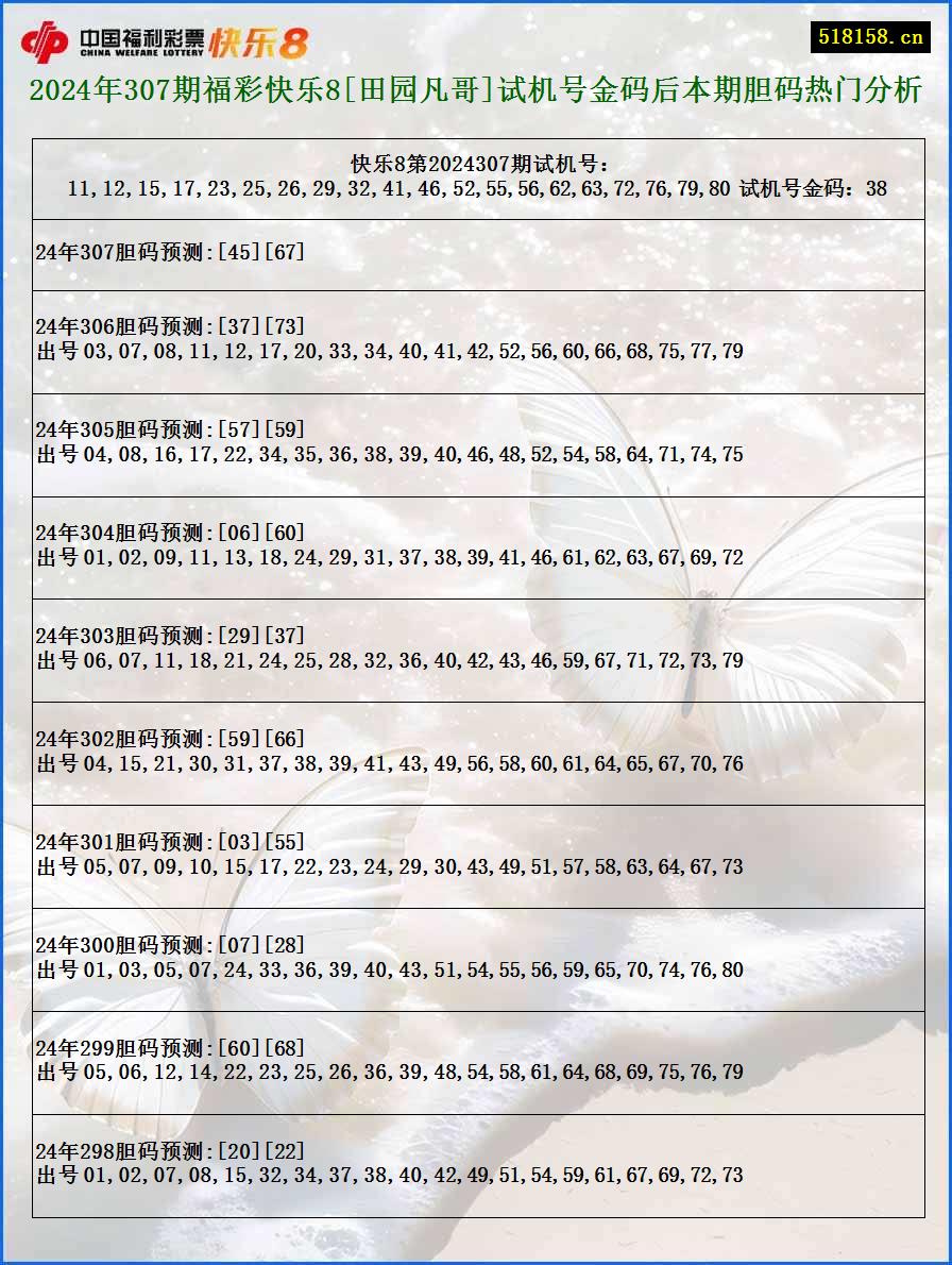 2024年307期福彩快乐8[田园凡哥]试机号金码后本期胆码热门分析