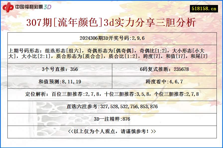 307期[流年颜色]3d实力分享三胆分析