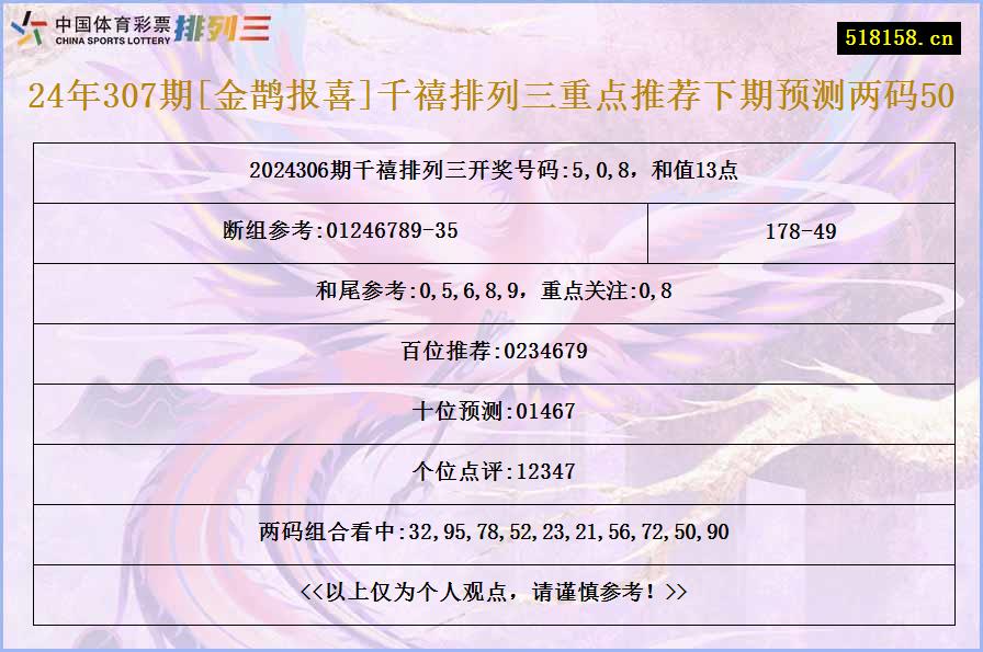 24年307期[金鹊报喜]千禧排列三重点推荐下期预测两码50