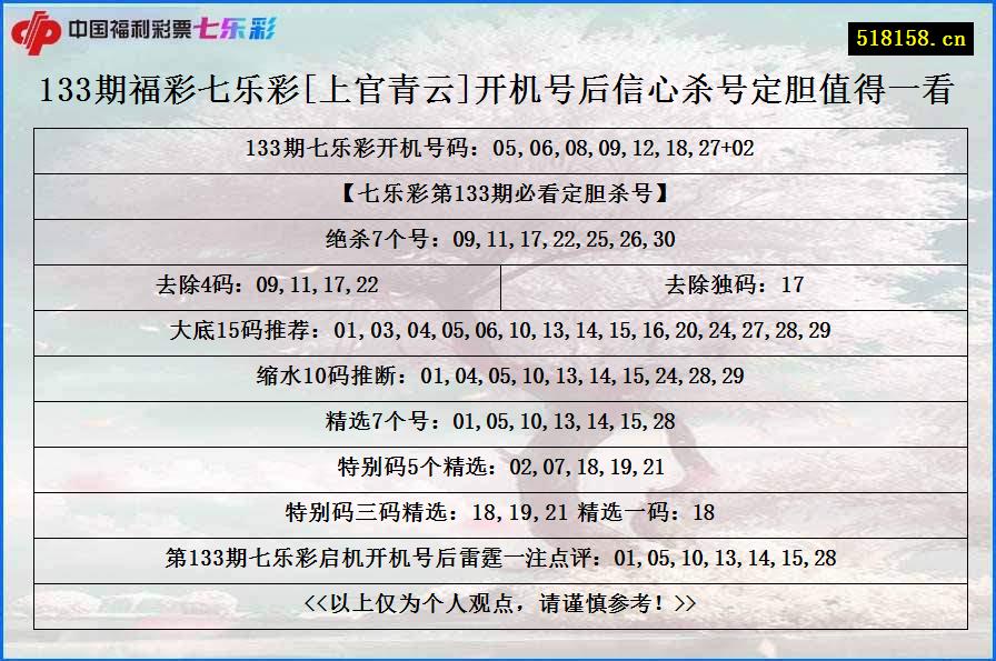 133期福彩七乐彩[上官青云]开机号后信心杀号定胆值得一看