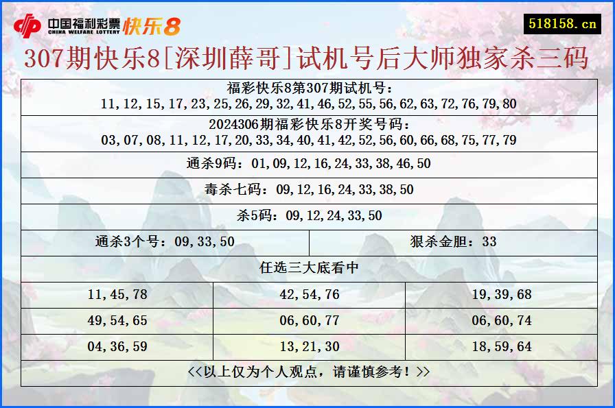 307期快乐8[深圳薛哥]试机号后大师独家杀三码