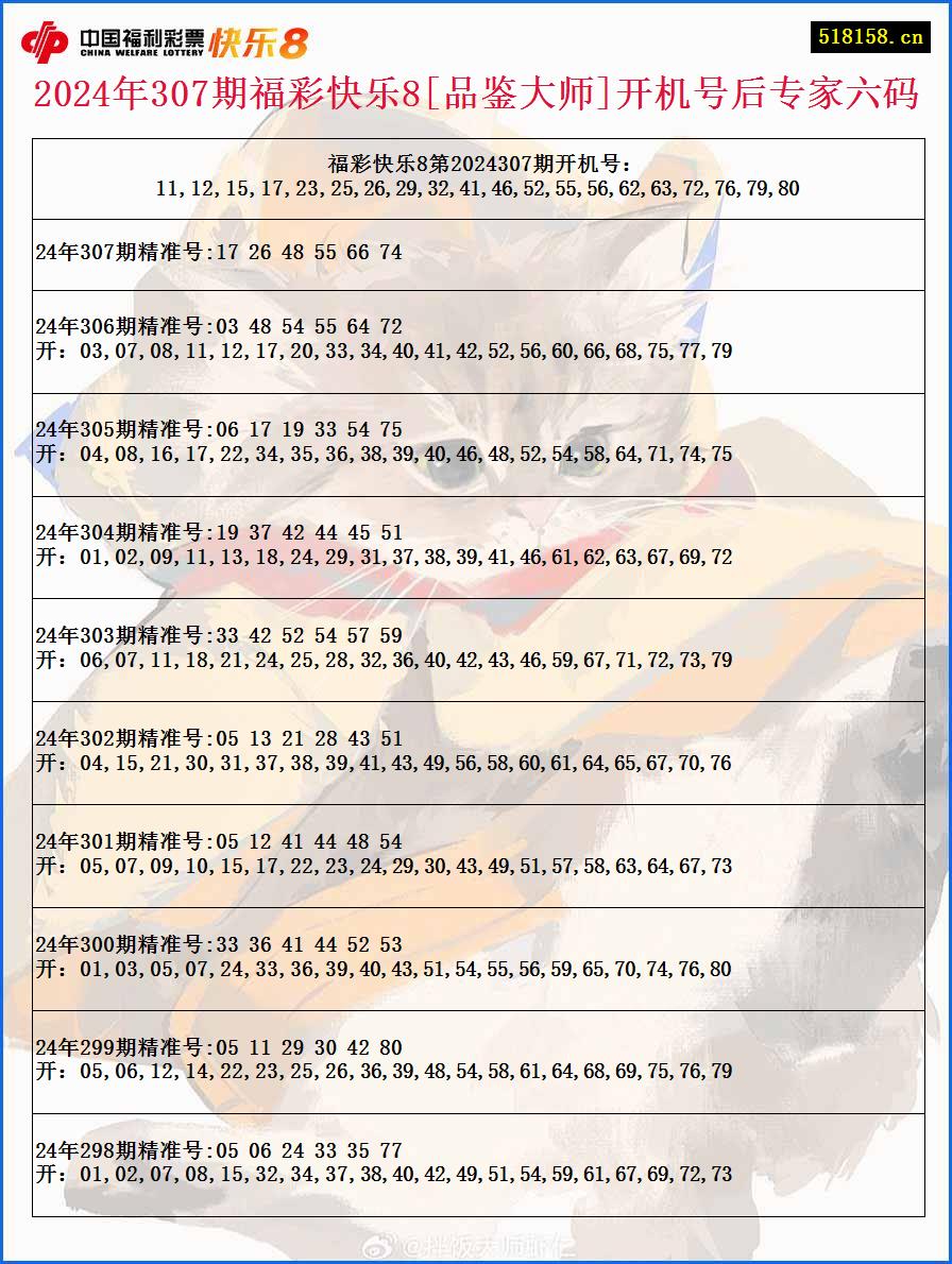 2024年307期福彩快乐8[品鉴大师]开机号后专家六码