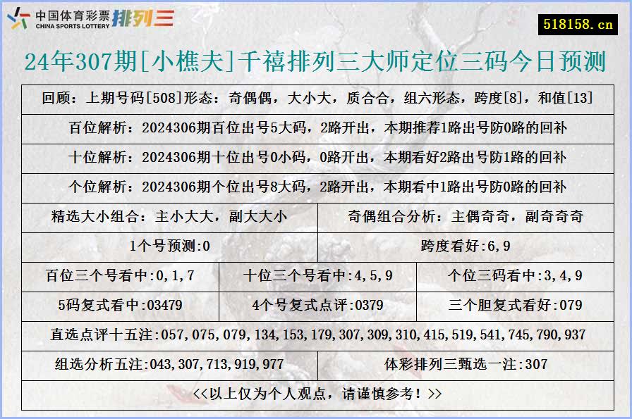 24年307期[小樵夫]千禧排列三大师定位三码今日预测