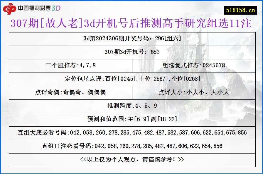 307期[故人老]3d开机号后推测高手研究组选11注