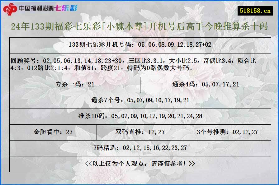 24年133期福彩七乐彩[小魏本尊]开机号后高手今晚推算杀十码