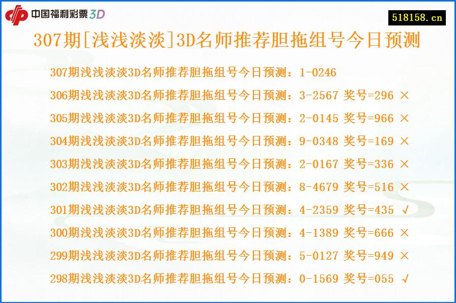 307期[浅浅淡淡]3D名师推荐胆拖组号今日预测