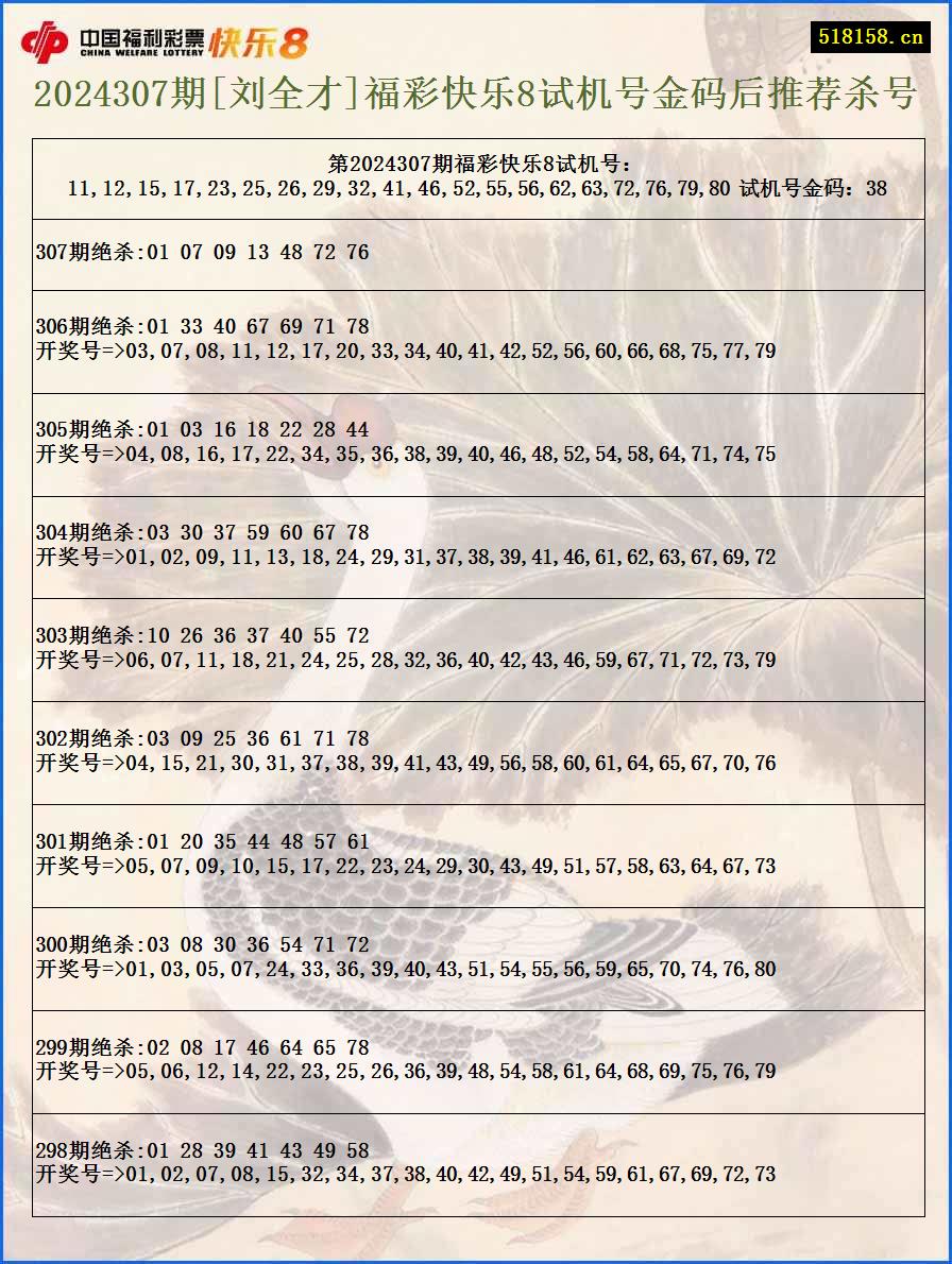 2024307期[刘全才]福彩快乐8试机号金码后推荐杀号