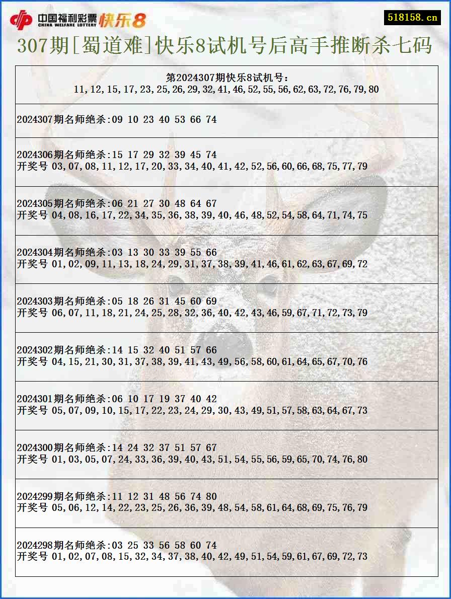 307期[蜀道难]快乐8试机号后高手推断杀七码