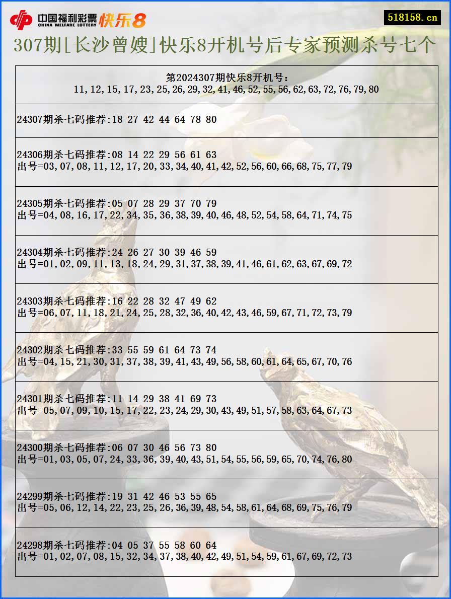 307期[长沙曾嫂]快乐8开机号后专家预测杀号七个