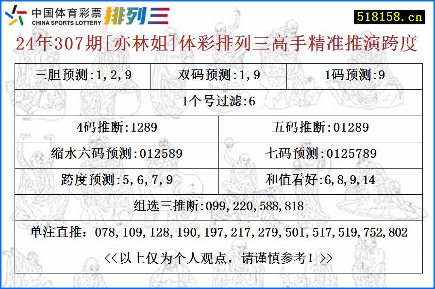 24年307期[亦林姐]体彩排列三高手精准推演跨度