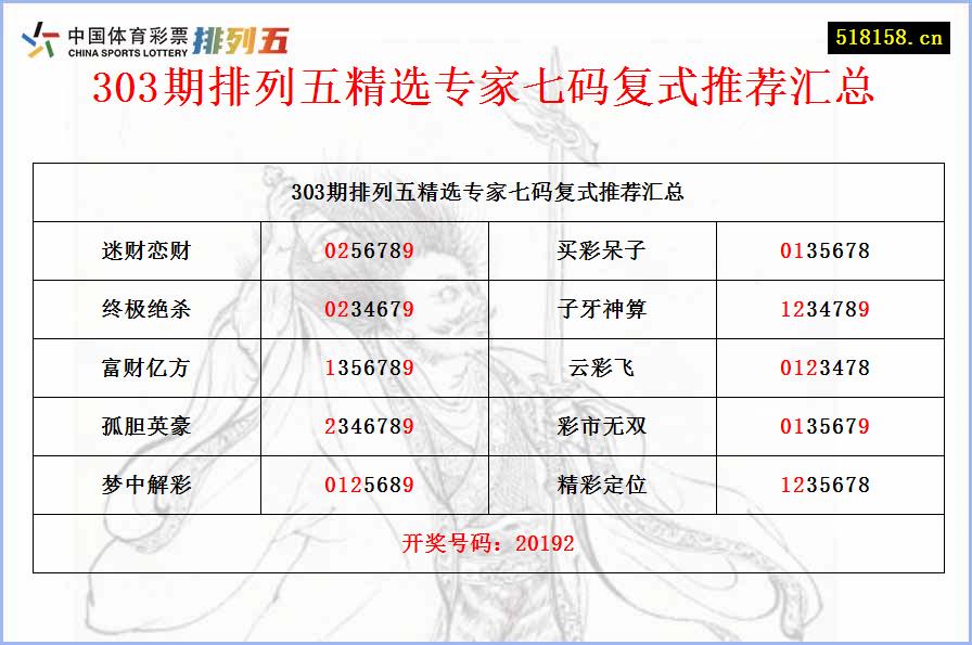 303期排列五精选专家七码复式推荐汇总