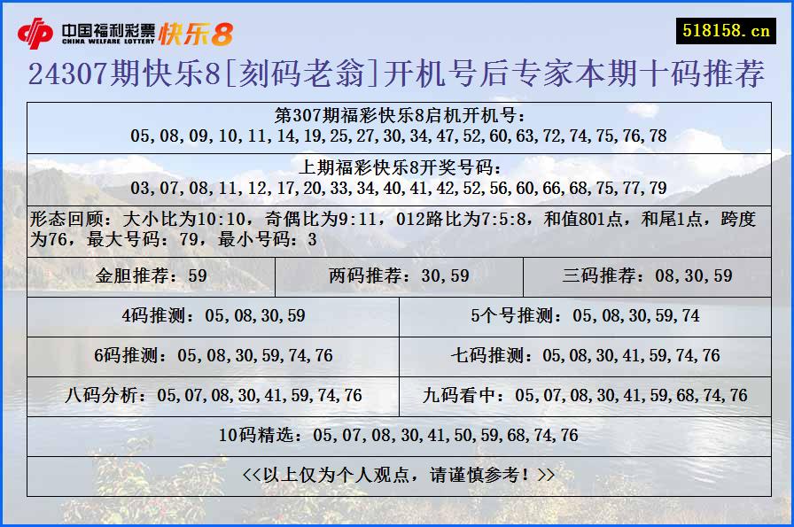 24307期快乐8[刻码老翁]开机号后专家本期十码推荐