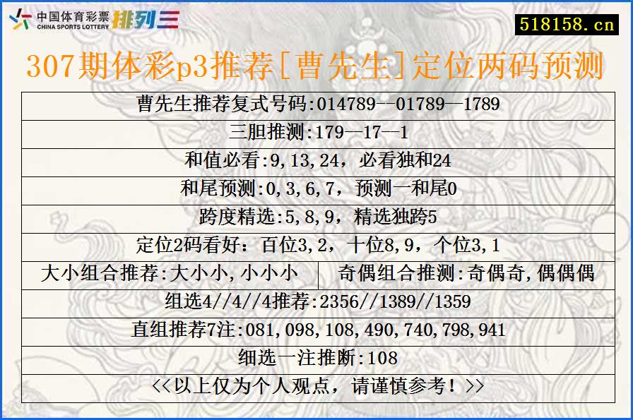 307期体彩p3推荐[曹先生]定位两码预测