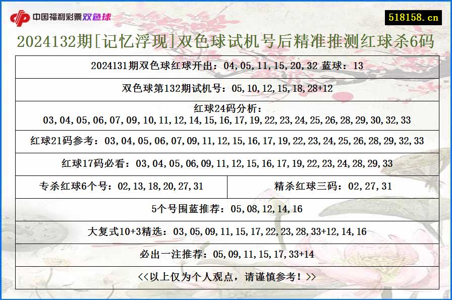 2024132期[记忆浮现]双色球试机号后精准推测红球杀6码