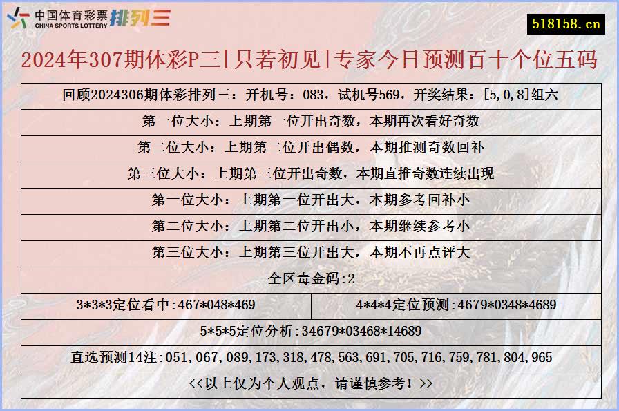 2024年307期体彩P三[只若初见]专家今日预测百十个位五码