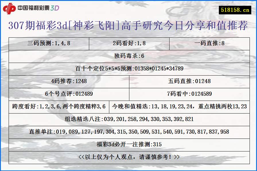 307期福彩3d[神彩飞阳]高手研究今日分享和值推荐