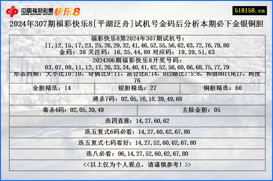 2024年307期福彩快乐8[平湖泛舟]试机号金码后分析本期必下金银铜胆