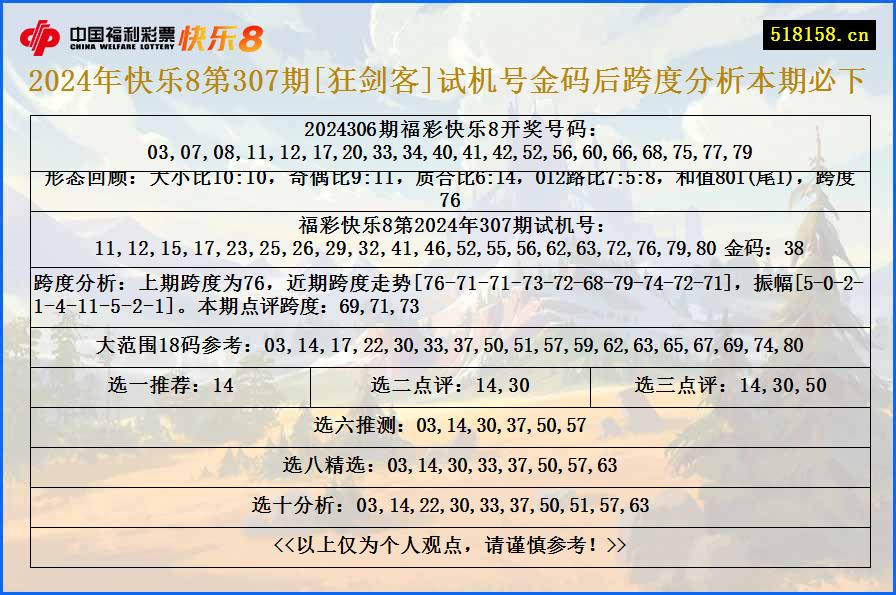 2024年快乐8第307期[狂剑客]试机号金码后跨度分析本期必下