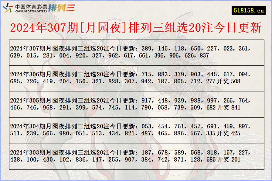 2024年307期[月园夜]排列三组选20注今日更新