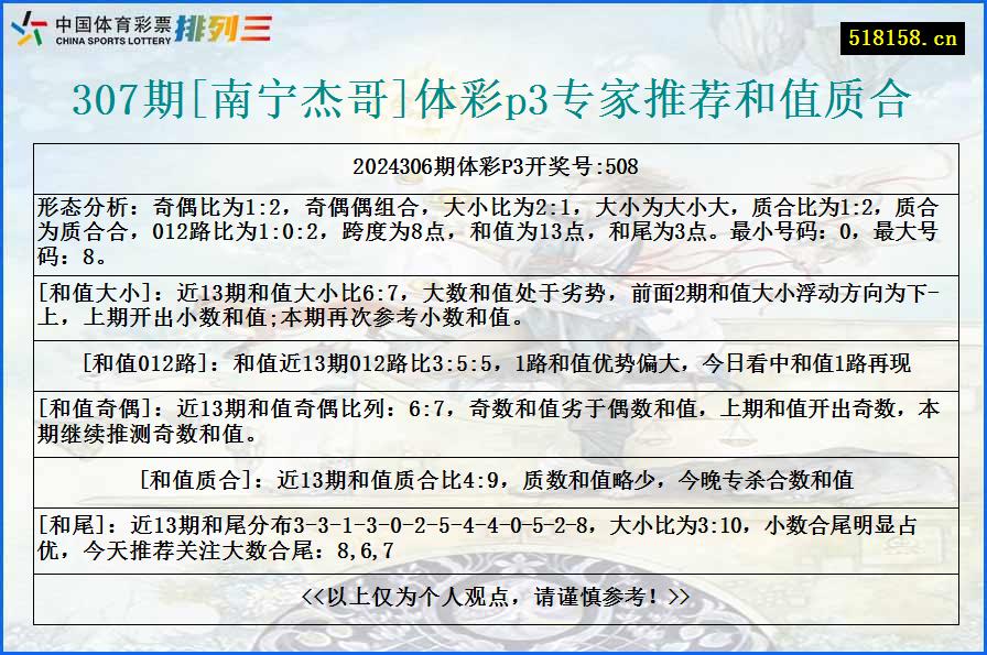 307期[南宁杰哥]体彩p3专家推荐和值质合