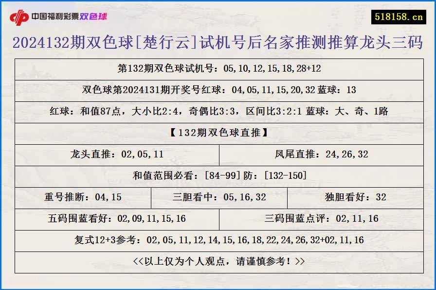 2024132期双色球[楚行云]试机号后名家推测推算龙头三码