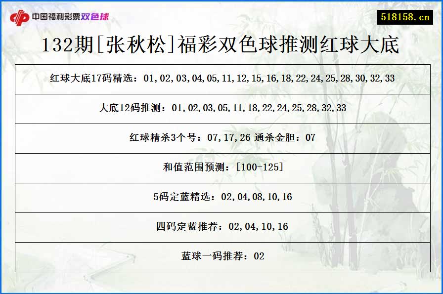 132期[张秋松]福彩双色球推测红球大底