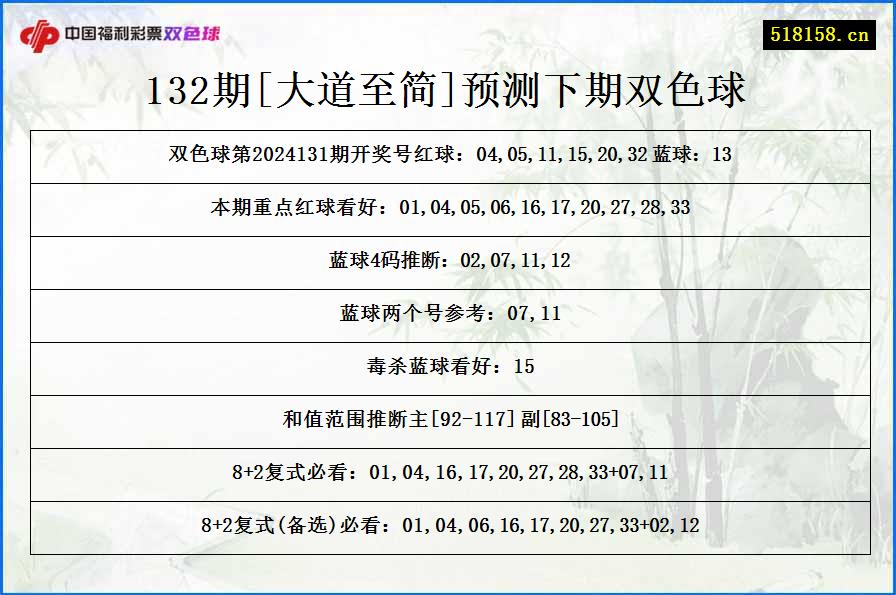 132期[大道至简]预测下期双色球