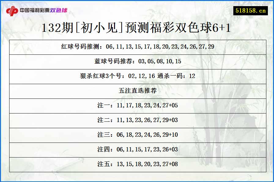 132期[初小见]预测福彩双色球6+1