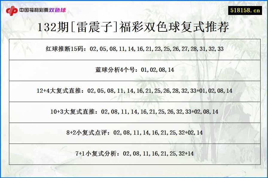 132期[雷震子]福彩双色球复式推荐