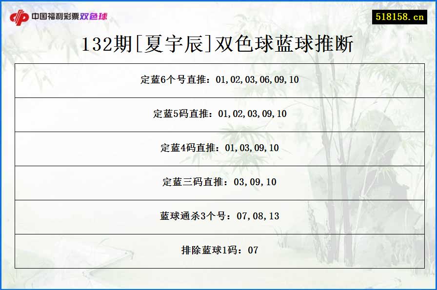 132期[夏宇辰]双色球蓝球推断