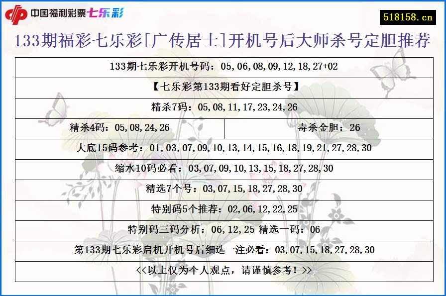 133期福彩七乐彩[广传居士]开机号后大师杀号定胆推荐