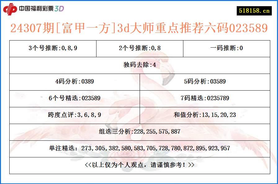 24307期[富甲一方]3d大师重点推荐六码023589