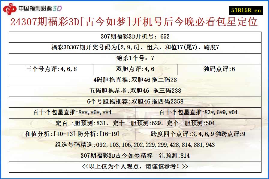 24307期福彩3D[古今如梦]开机号后今晚必看包星定位