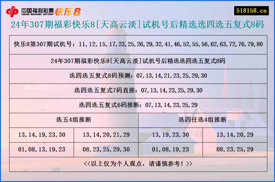 24年307期福彩快乐8[天高云淡]试机号后精选选四选五复式8码