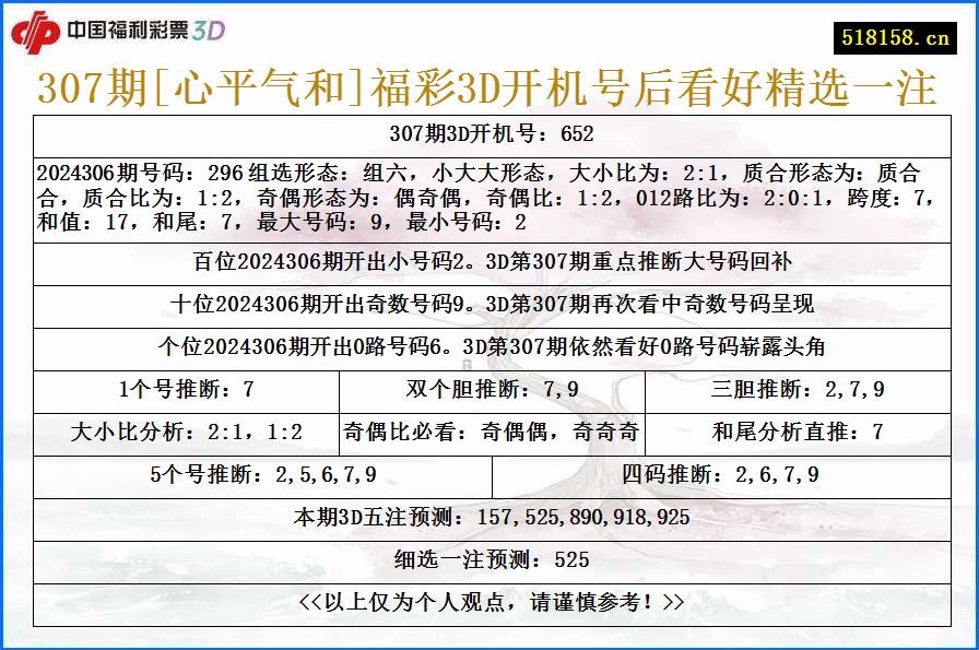 307期[心平气和]福彩3D开机号后看好精选一注