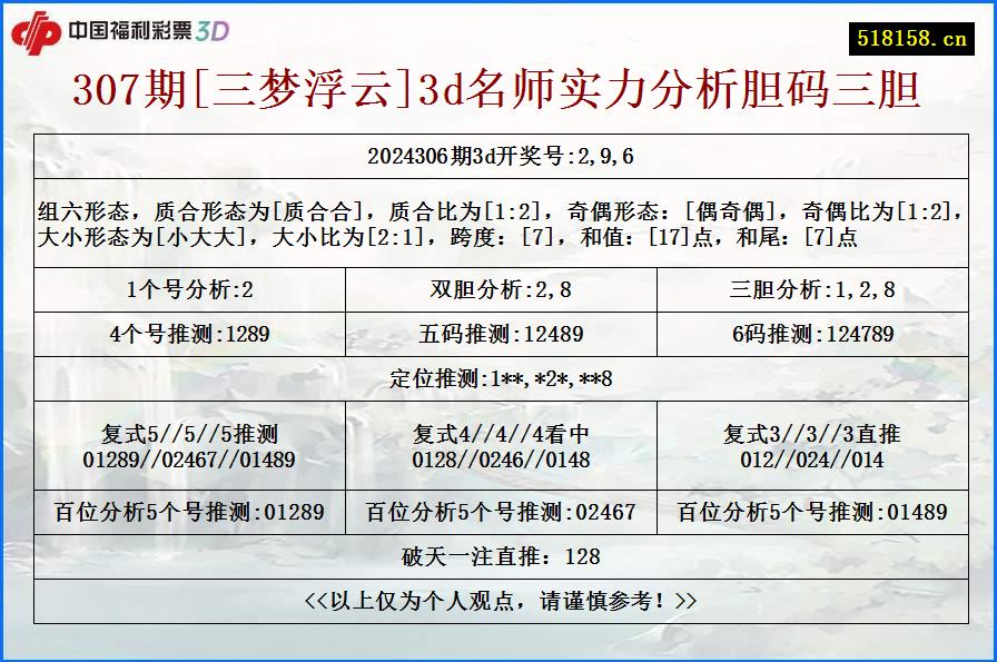 307期[三梦浮云]3d名师实力分析胆码三胆