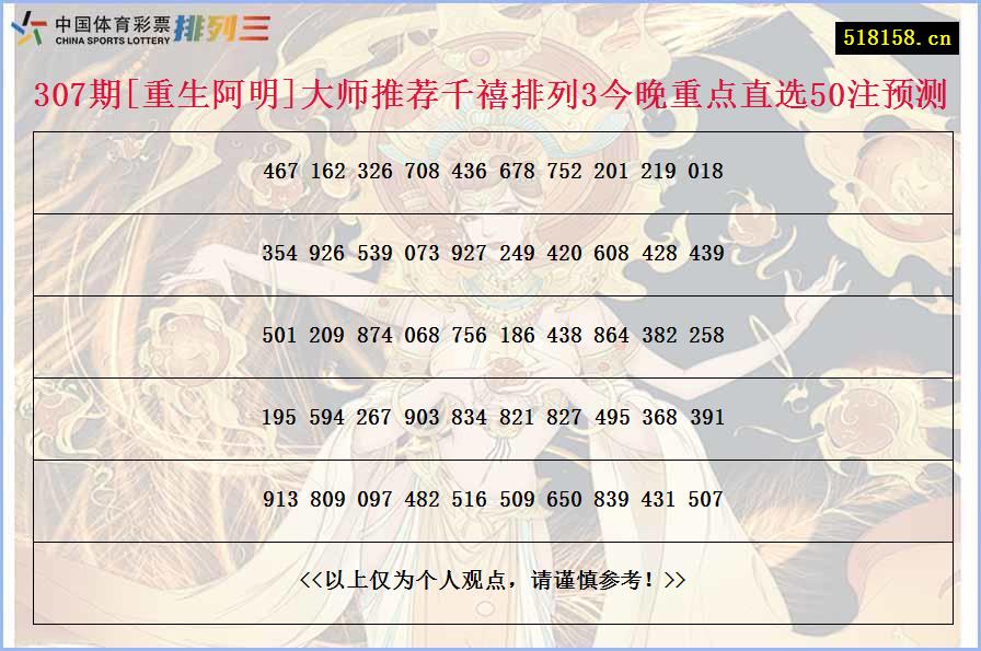 307期[重生阿明]大师推荐千禧排列3今晚重点直选50注预测