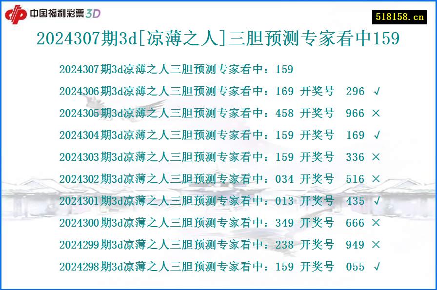 2024307期3d[凉薄之人]三胆预测专家看中159