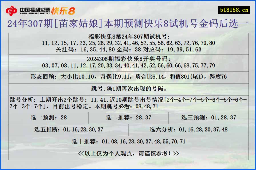 24年307期[苗家姑娘]本期预测快乐8试机号金码后选一