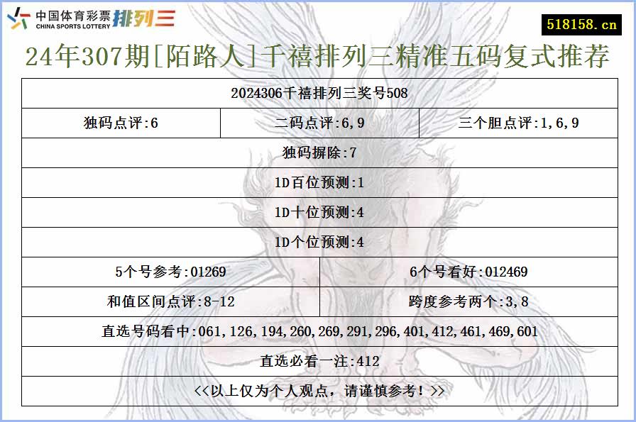 24年307期[陌路人]千禧排列三精准五码复式推荐