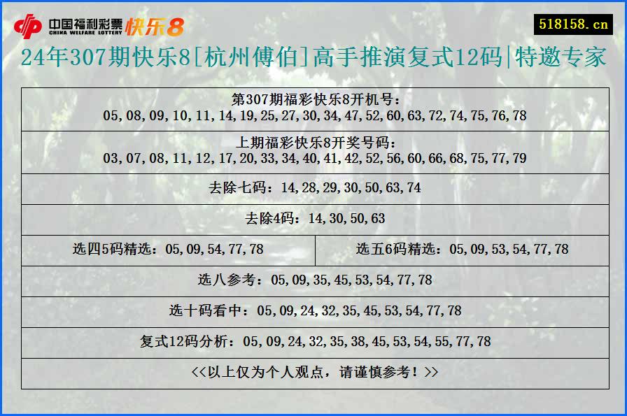 24年307期快乐8[杭州傅伯]高手推演复式12码|特邀专家