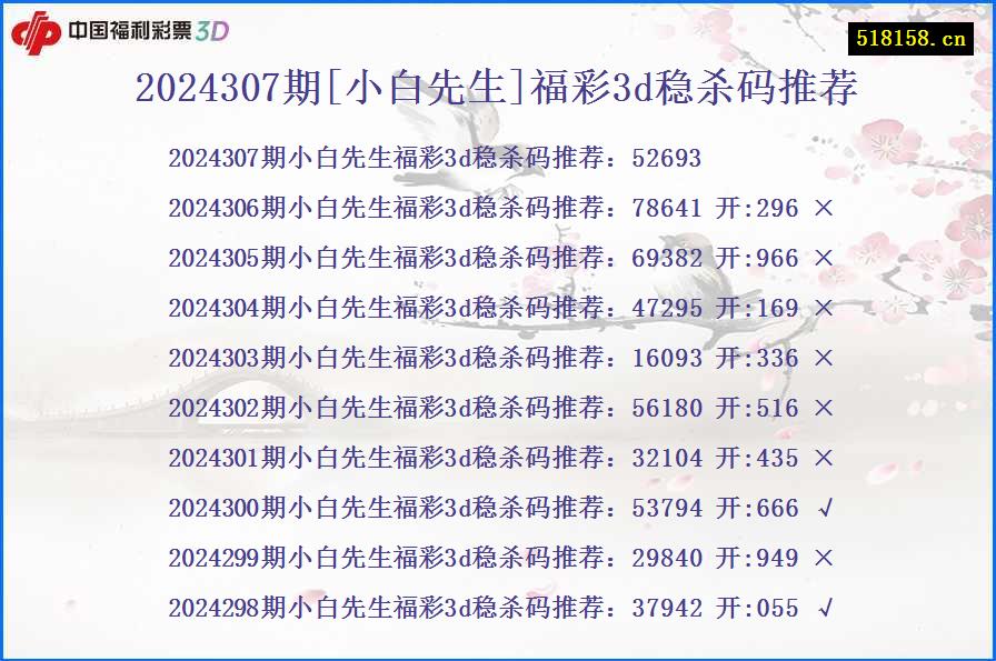 2024307期[小白先生]福彩3d稳杀码推荐