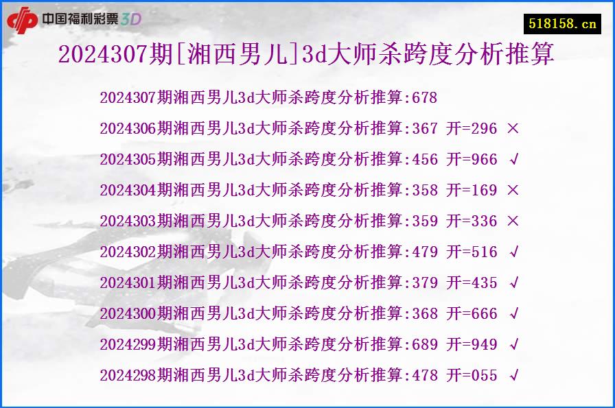 2024307期[湘西男儿]3d大师杀跨度分析推算